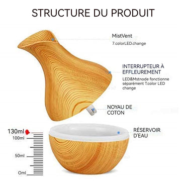 Humidificateur 130ml mini humidificateur humidificateur hydratant air hydratant Machine d'aromathérapie avec 7 types de lumières